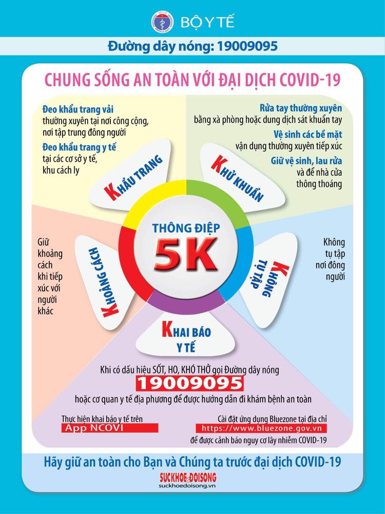 Trường Tiểu học Phan Chu Trinh tăng cường các biện pháp phòng chống dịch Covid 19 cho cán bộ - Giáo viên - Nhân viên, Học sinh và CMHS
