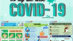 Sổ tay sức khoẻ phòng, chống dịch bệnh Covid-19