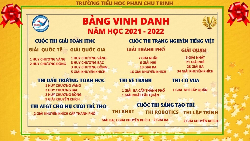 Những trái ngọt của trường Tiểu học Phan Chu Trinh năm học 2021 - 2022