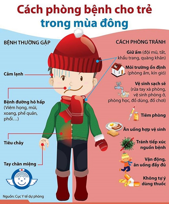 Trường Tiểu học Phan Chu Trinh tuyên truyền Phòng các dịch bệnh Mùa Đông - Xuân